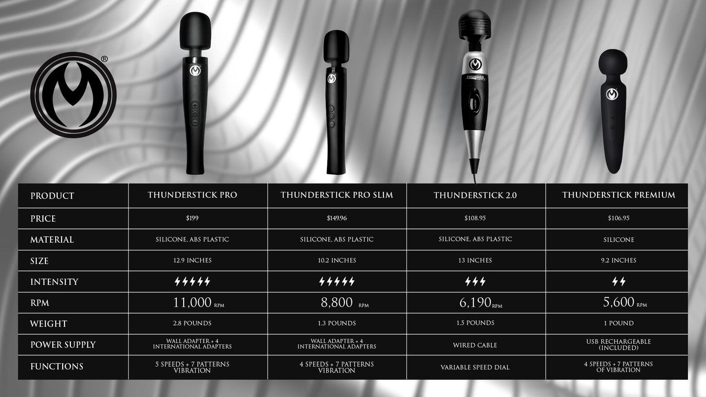 Thunderstick Pro Slim Wand Massager